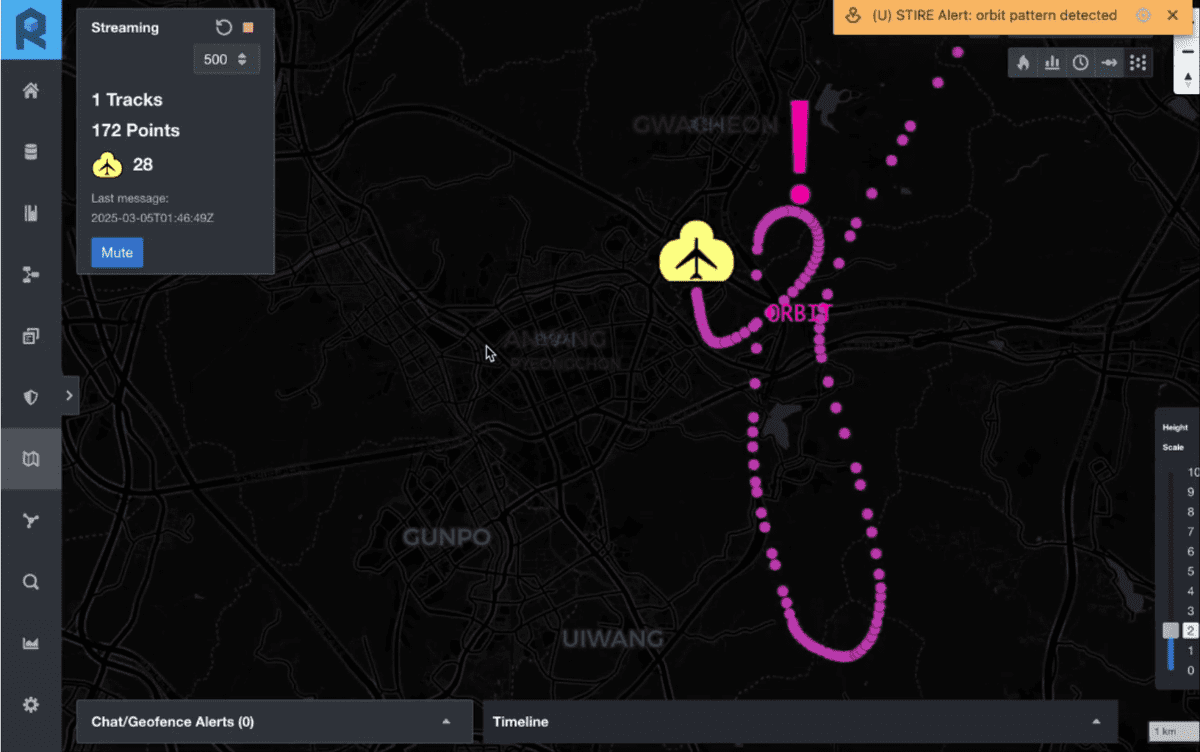 Orbit Analytics